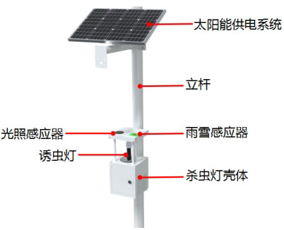 太陽(yáng)能殺蟲燈